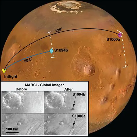 Mass and Radius of Mars and Saturn