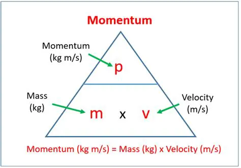 Mass and Velocity Relationship