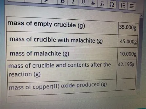 Mass of Empty Crucible with Lid