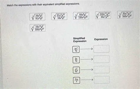 Matching the Expressions with their Simplified Forms