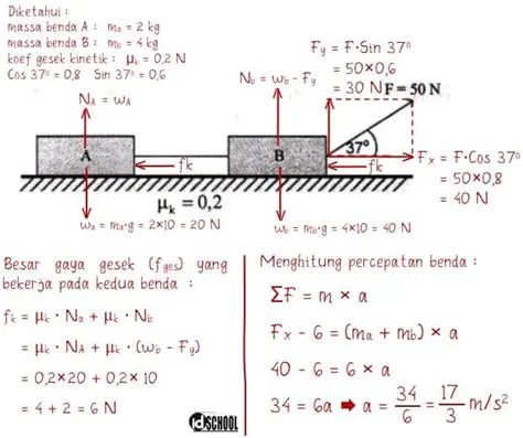 Materi Bergerak pada Bidang Datar