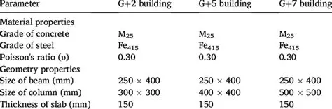 Material and Geometry Mergers