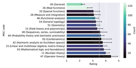Mathematical Fields and Game Options