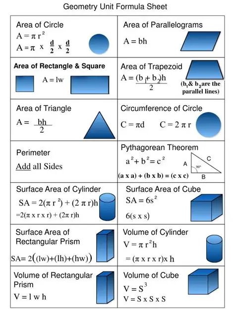 Mathematical Formulas and Theorems Used