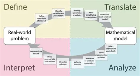 Mathematical Modeling of the Fun Run
