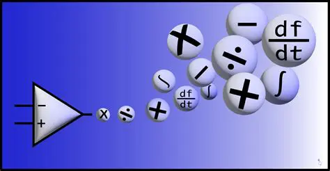 Mathematical Operations in Music
