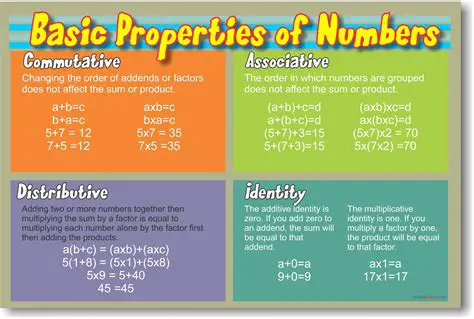 Mathematical Properties of Numbers