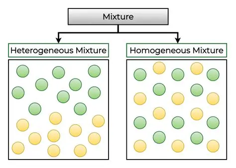 Mathematical Representation of Stock Mixtures