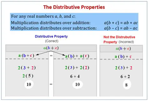 Mathematical Representation of the Distributive Property