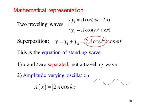 Mathematical Representation of Wave Reflection