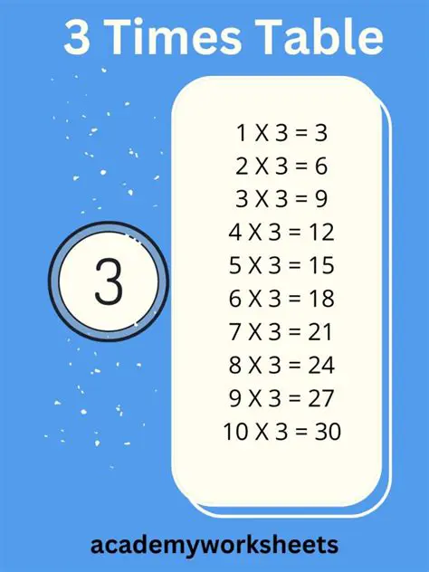 Mathematical Table Questions
