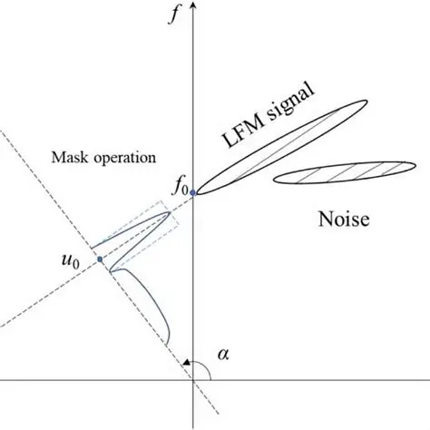 MATLAB Code for Optimal Filtering in FRFT
