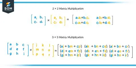 Matrix Multiplication of A and B