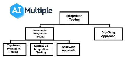 MatrixOfTruthCli Integration Test