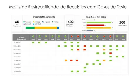 Matriz de Rastreabilidade de Requisitos