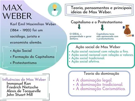 Max Weber e a Teoria Capitalista
