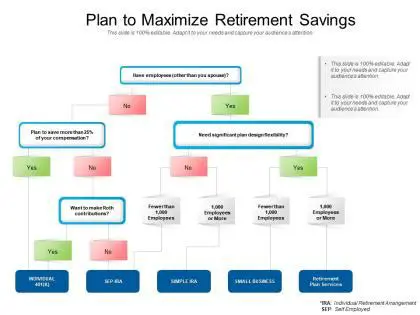 Maximize retirement savings