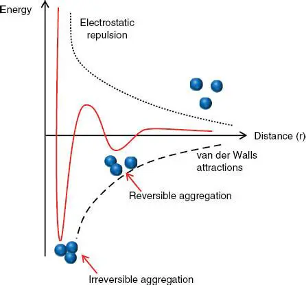 Maximizing Repulsive Force