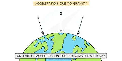 Measure the acceleration due to gravity