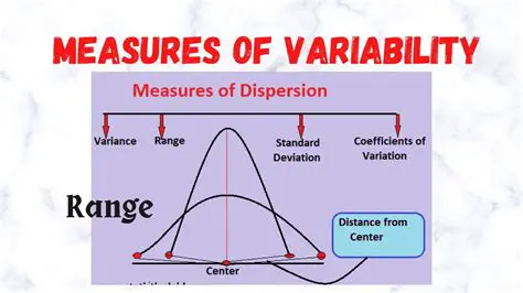 Measures of Process Variability
