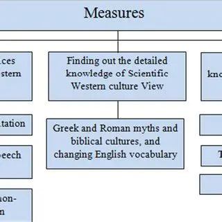 Measures to Solve the Problems