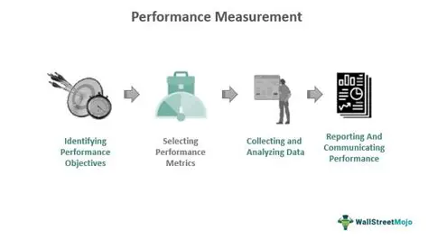 Measuring company efficiency in using assets