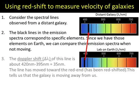 Measuring Galaxy Velocities