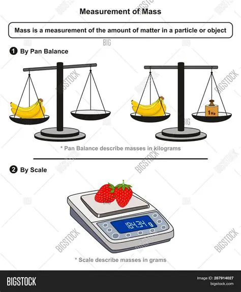 Measuring Mass with a Balance