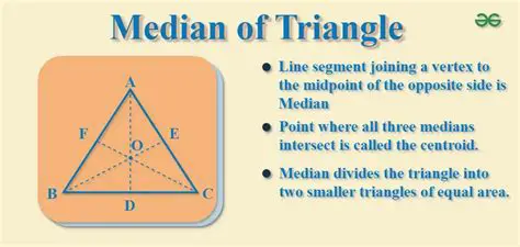 Medians intersect at a point called the centroid