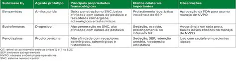 Medicamentos que reduzem a fome