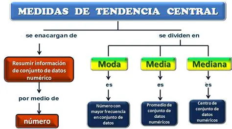 Medidas de Tendencia Central
