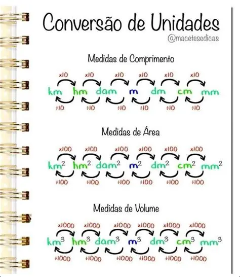 Medidas em Unidades de Comprimento