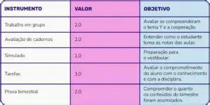 Medir o Desempenho dos Alunos