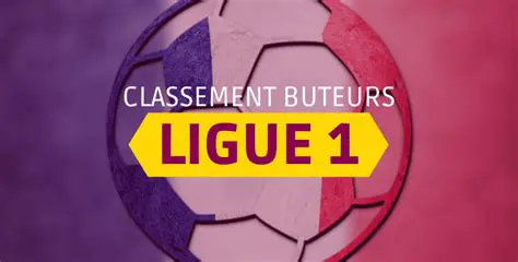 Le Meilleur Buteur de la Ligue 1: Course au Titre et Analyse des Performances