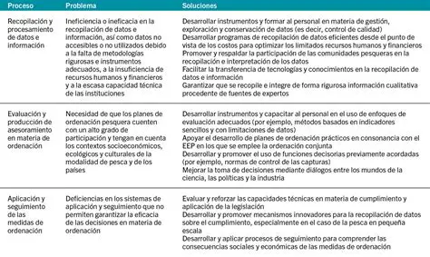 Mejora de la calidad de la pesca