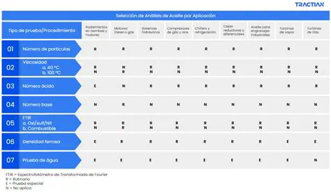 Mejora de la Mantenibilidad