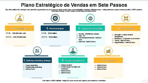 Melhor planejamento de viagens e corridas