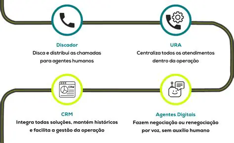 Melhoria da disponibilidade