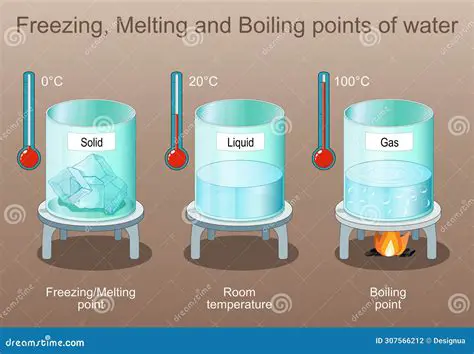 Melting and Freezing Points