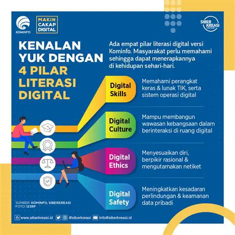 Membaca Informasi yang Diberikan