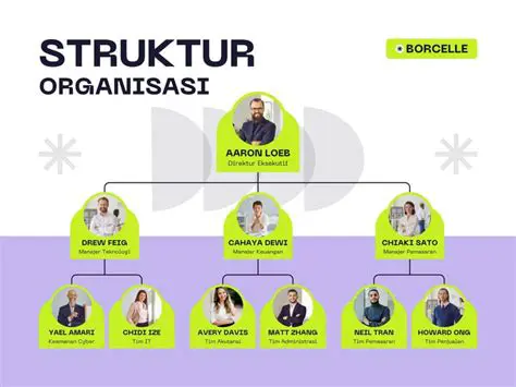 Membangun Struktur Berat Badan Keluarga Roro