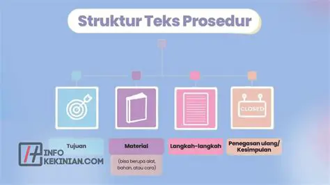 Membantu dalam membuat struktur teks