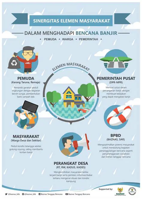 Membantu menjelaskan fenomena alam