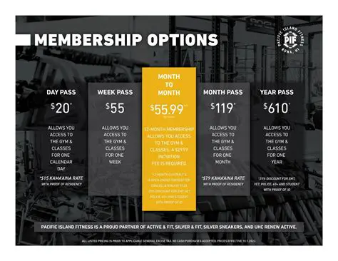 Membership Fees for Adults and Juniors