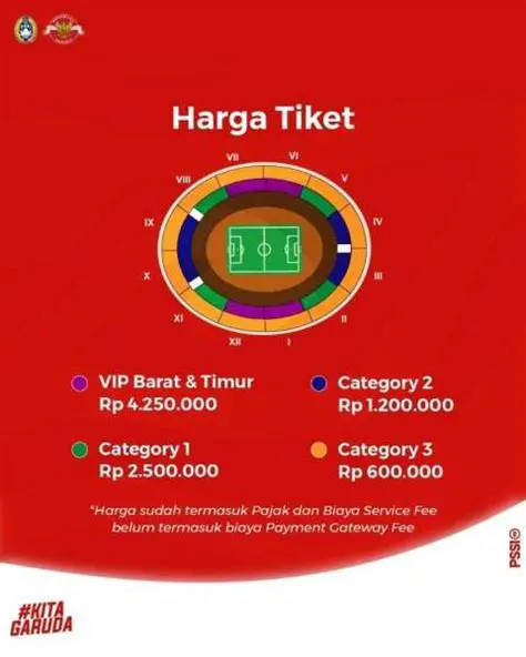 Membongkar Rahasia Penjualan Tiket