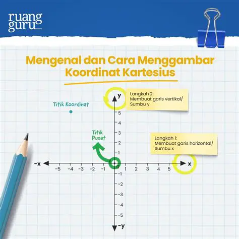 Membuat Koordinat Kartesius untuk Kota A