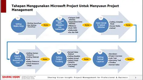 Membuat Rencana Taman yang Efektif