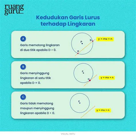 Mencari Koordinat Garis yang Dicerminkan
