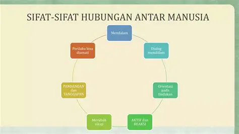 Mengatur hubungan antar manusia