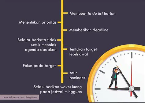Mengelola Waktu dan Prioritas